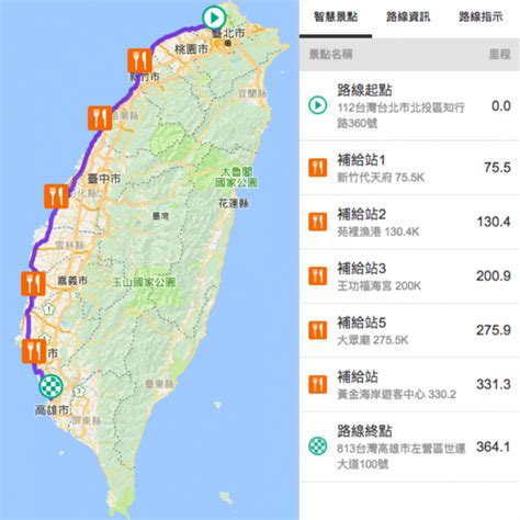 一日北高時間|【經驗分享】一日北高攻略 ｜ 自行車筆